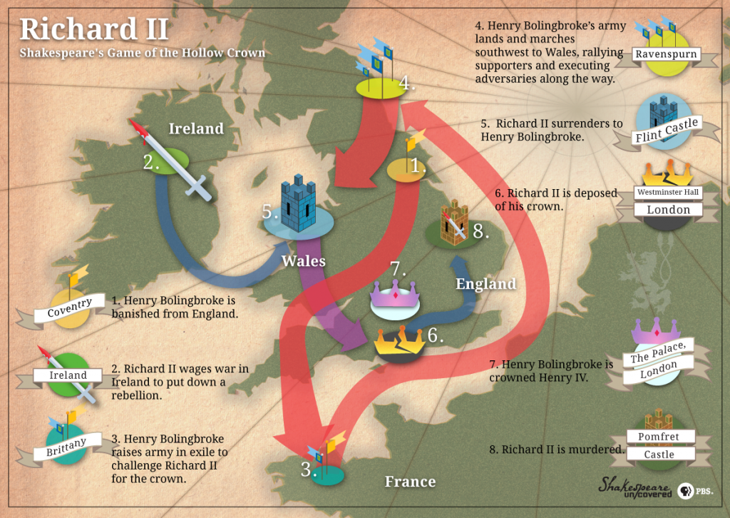 Shakespeare Infographic: Richard II