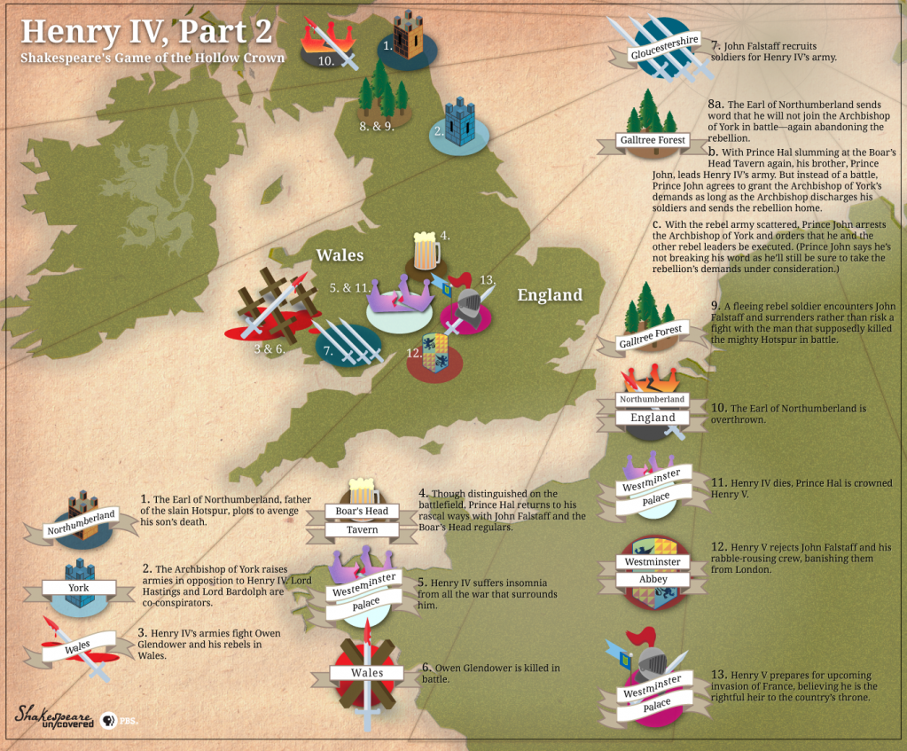 Shakespeare Infographic: Henry IV, Part 2