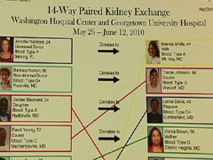 post02-organdonation